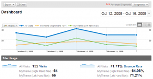 Segmented Analytics Reports